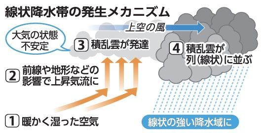 気象庁は沖縄本島地方に 顕著な大雨に関する沖縄地方気象情報第1号 を発表しました 線状降水帯に相当する Aldo Safety