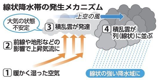 気象庁は沖縄本島地方に 顕著な大雨に関する沖縄地方気象情報第1号 を発表しました 線状降水帯に相当する Aldo Safety 気象庁は沖縄本島地方に 顕著な大雨に関する沖縄地方気象情報第1号 を発表しました 線状降水帯に相当する Aldo Safety